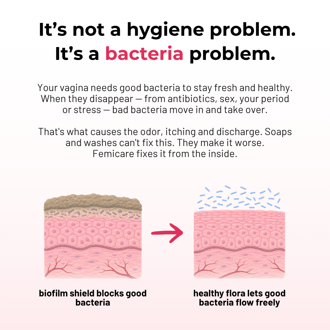 Vaginal Balance Pre- and Probiotic