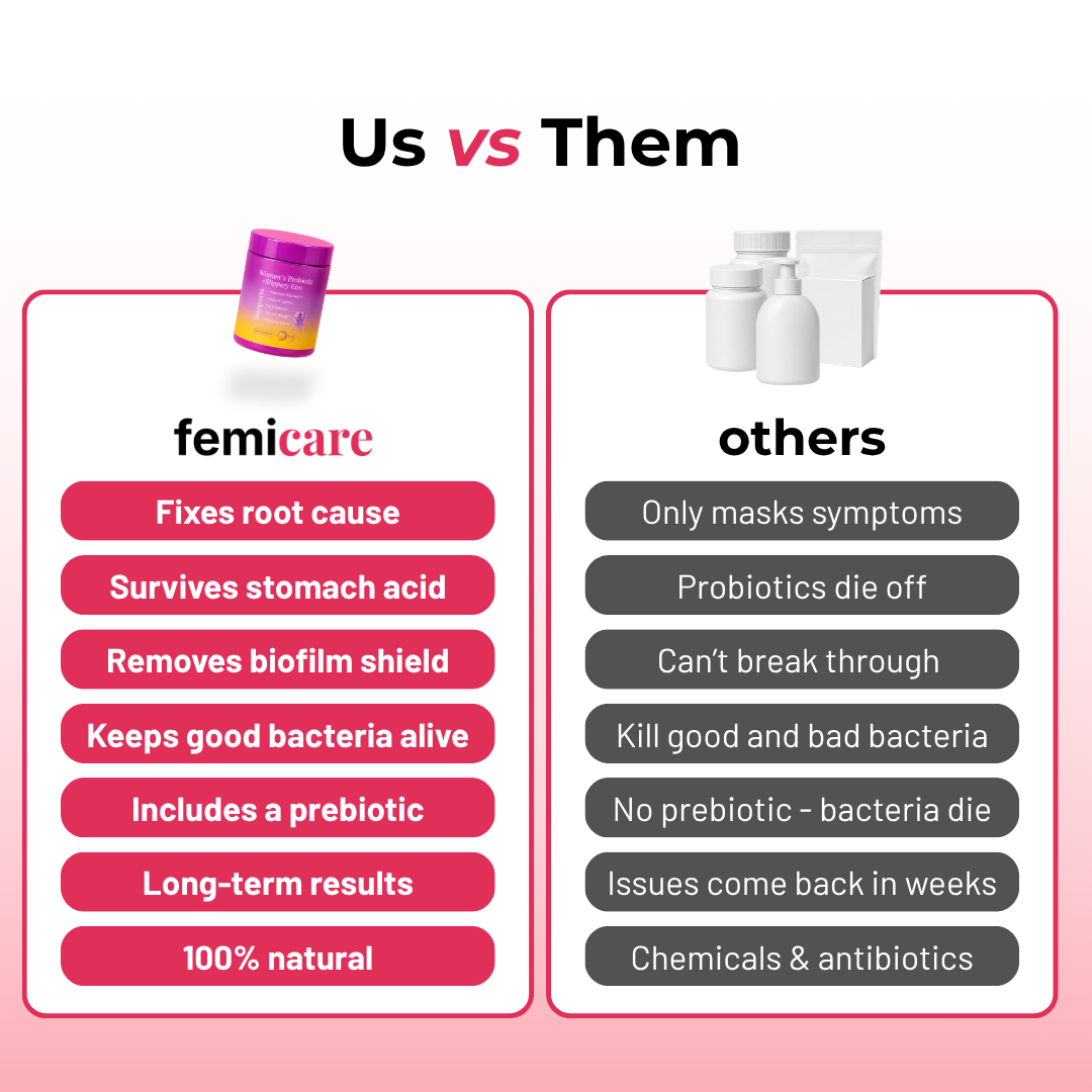 Vaginal Balance Pre- and Probiotic